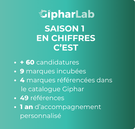 giphar lab saison 1 en chiffre MOBILE giphar lab saison 1 en chiffre MOBILE