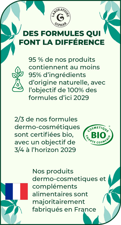 LABORATOIRE GIPHAR formule